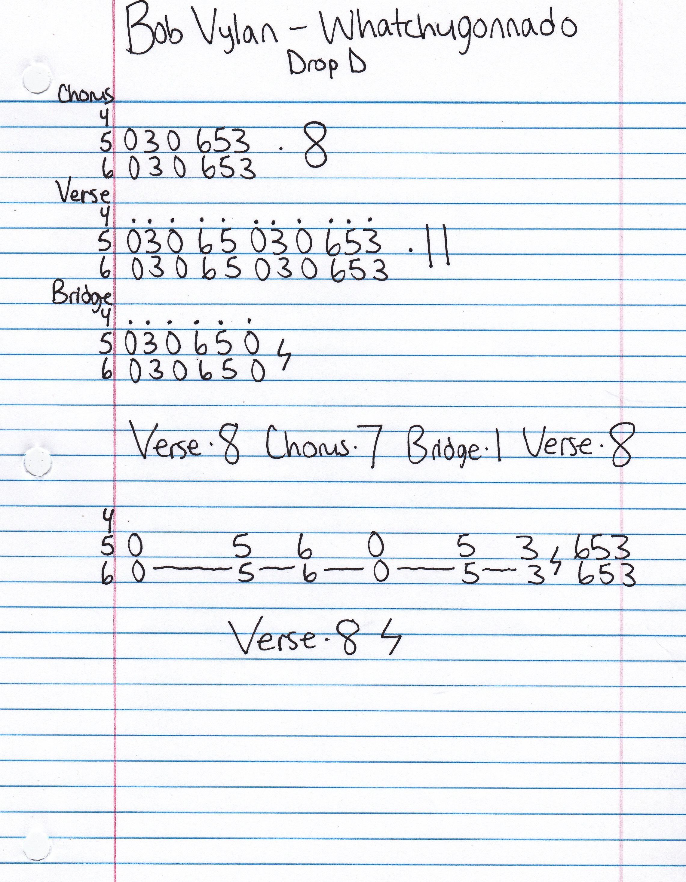 High quality guitar tab for Whatchugonnado by Bob Vylan off of the album Presents The Price Of Life. ***Complete and accurate guitar tab!***